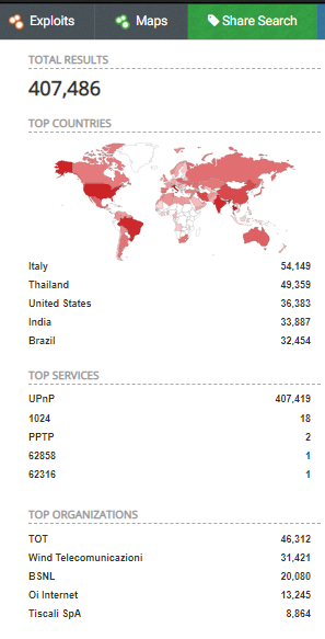 Shodan-geografska distribucija